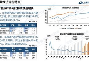 Production and sales situation of the automotive industry in July 2023